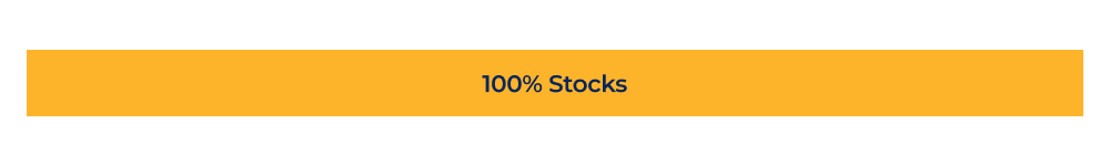 Growth portfolio bar graph