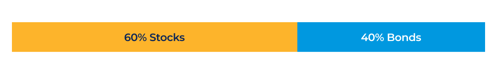 Conservative growth portfolio bar graph